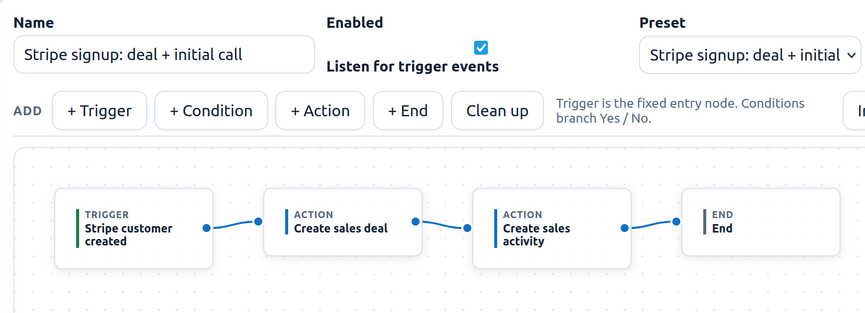Sloggr visual automation flow editor