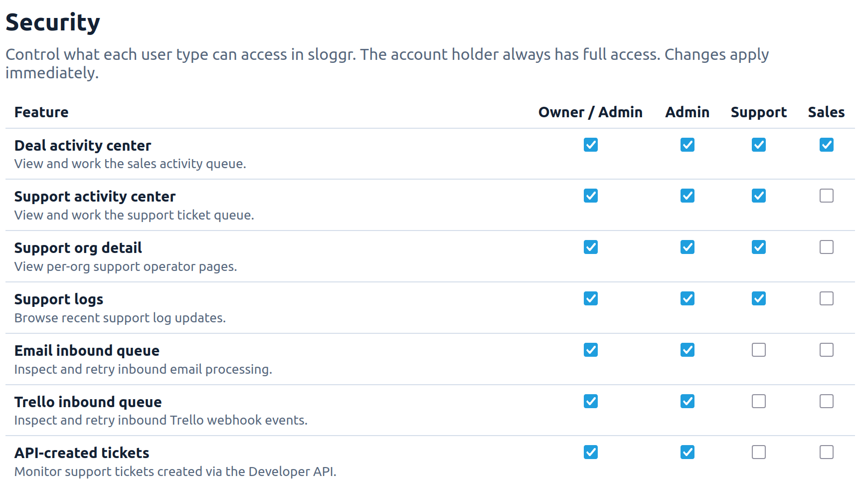 Security matrix for team roles and permissions